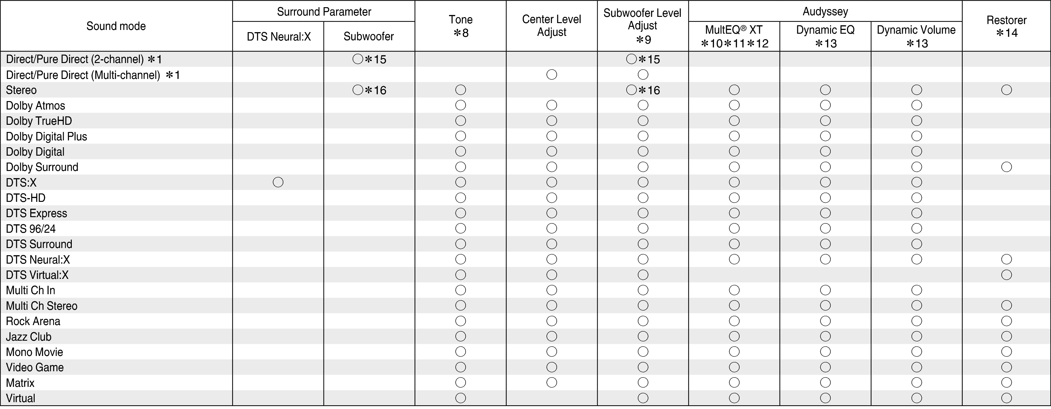 Smode & Spara2 X26E3